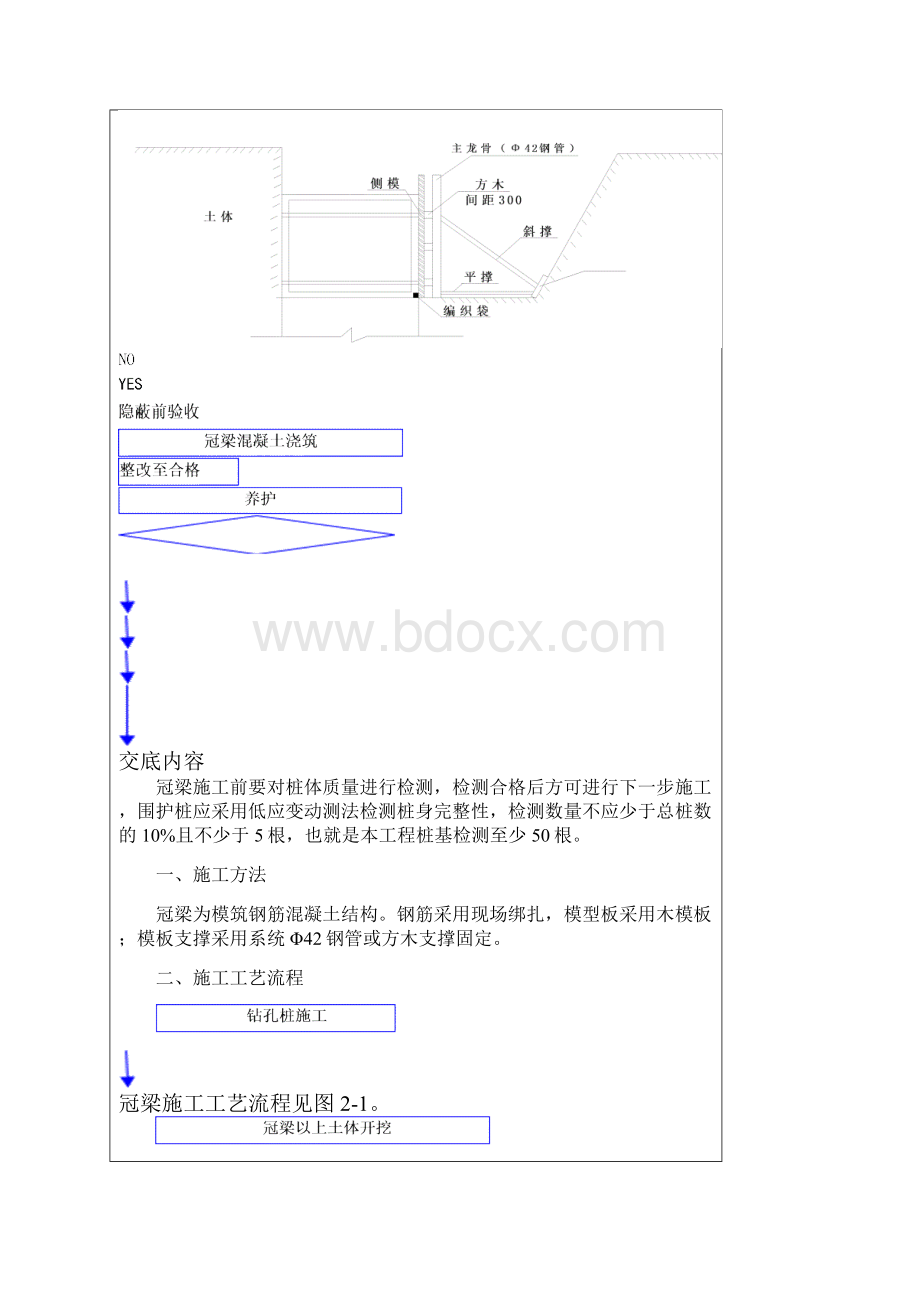 冠梁技术交底23285.docx_第2页