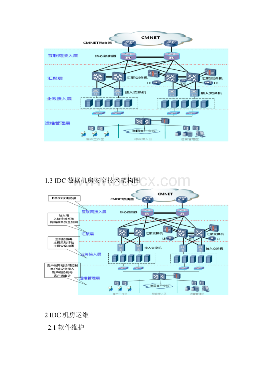 IDC数据机房运维方案.docx_第2页