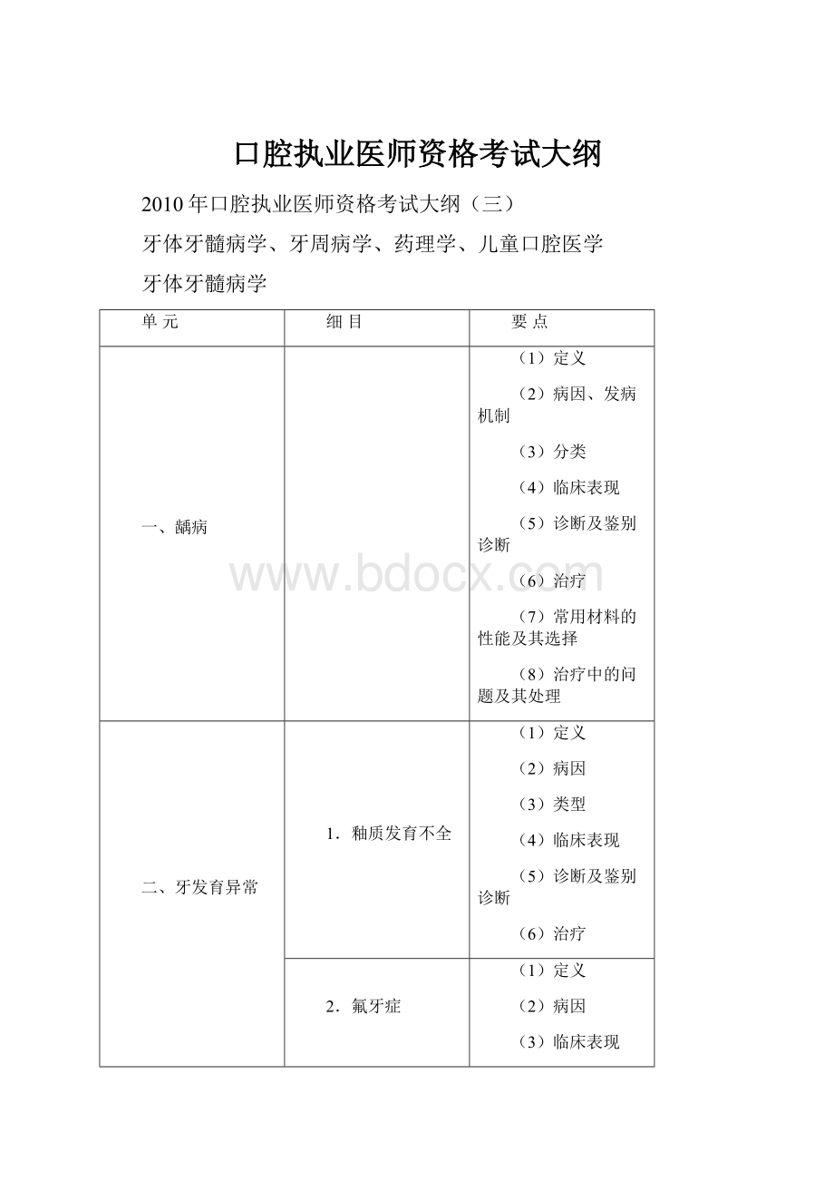 口腔执业医师资格考试大纲.docx