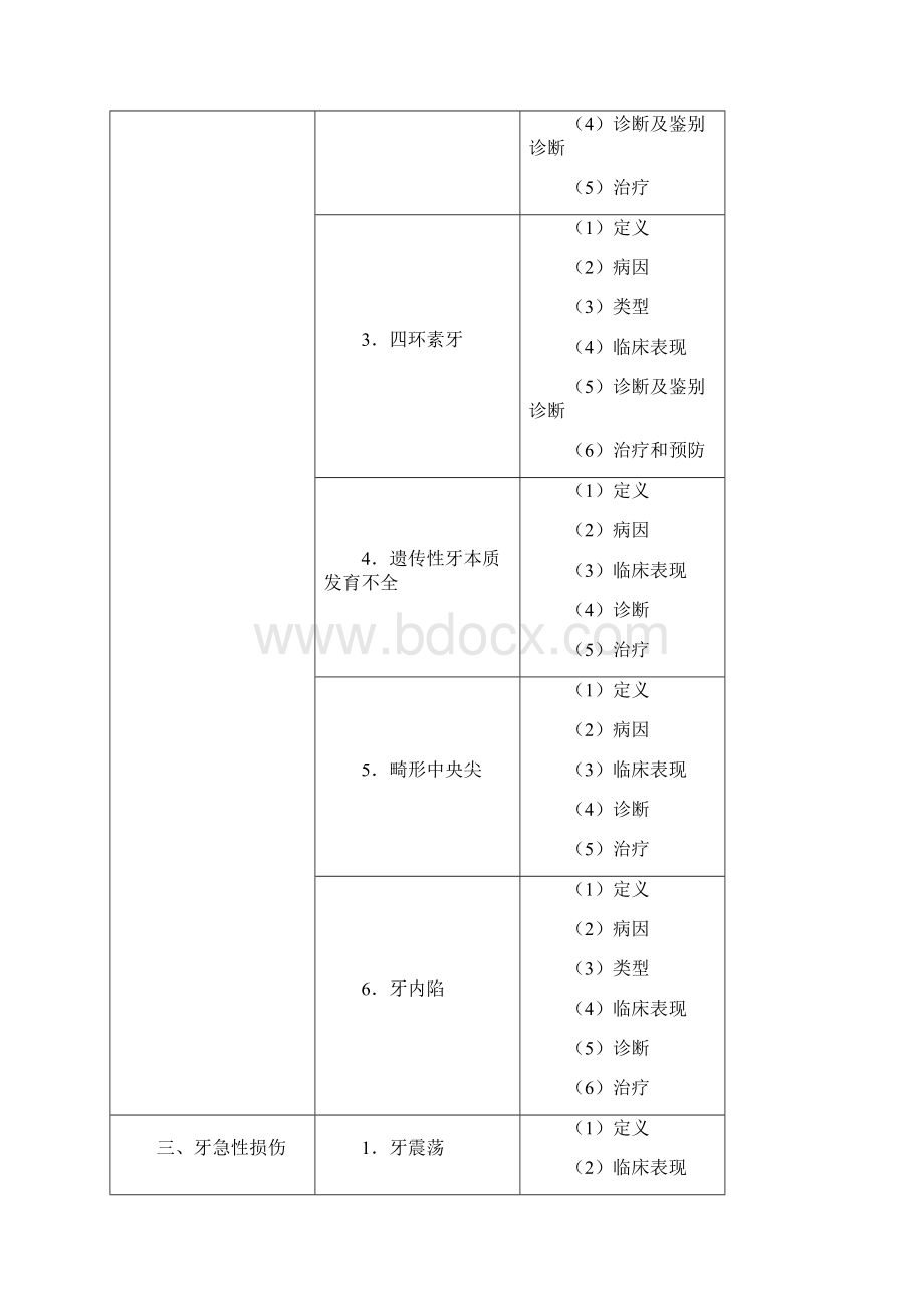 口腔执业医师资格考试大纲.docx_第2页