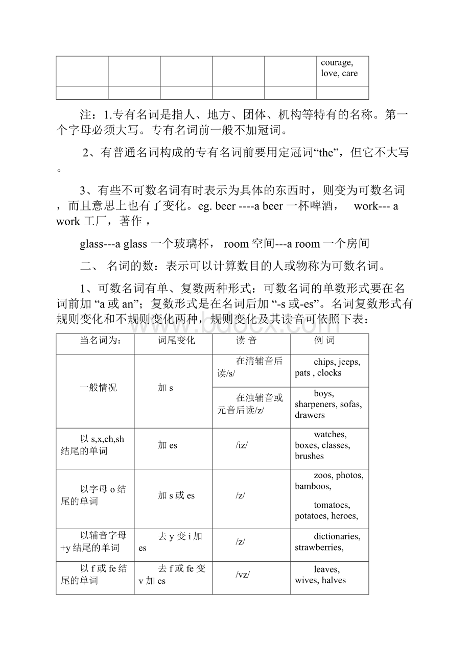 初中语法知识梳理与提高0.docx_第2页