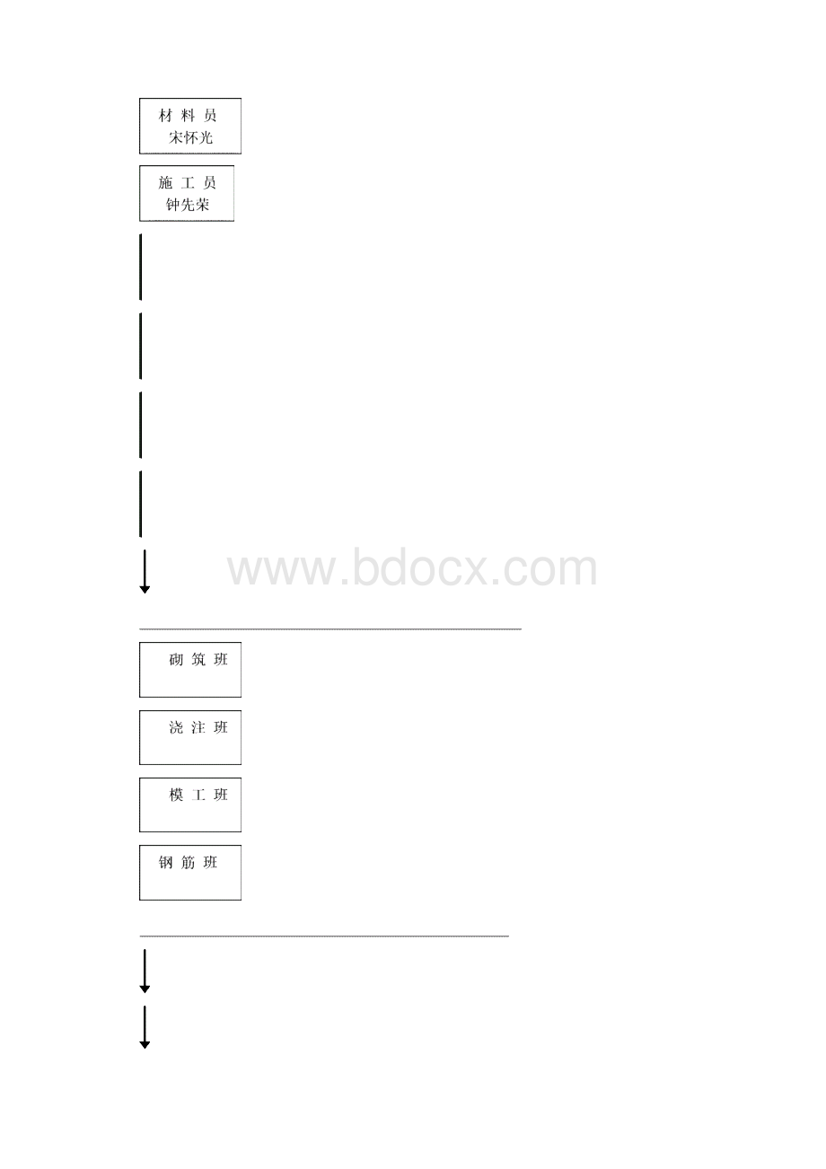 10kv电缆沟新建工程施工方案.docx_第3页