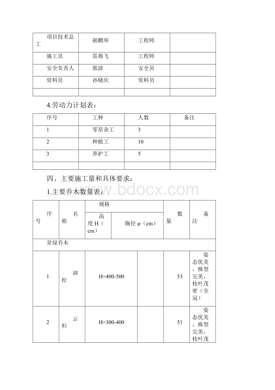 绿化工程施工专项方案.docx_第2页