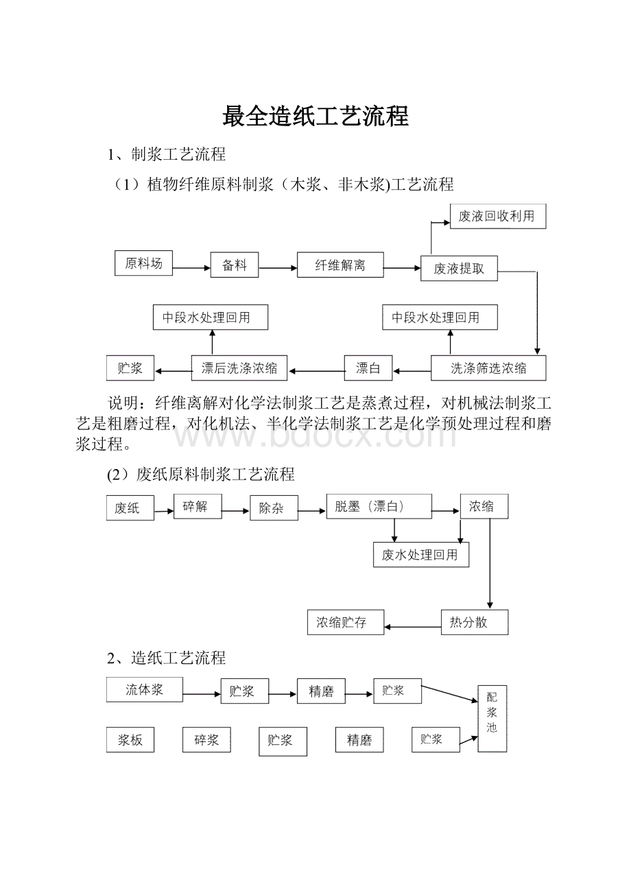 最全造纸工艺流程.docx