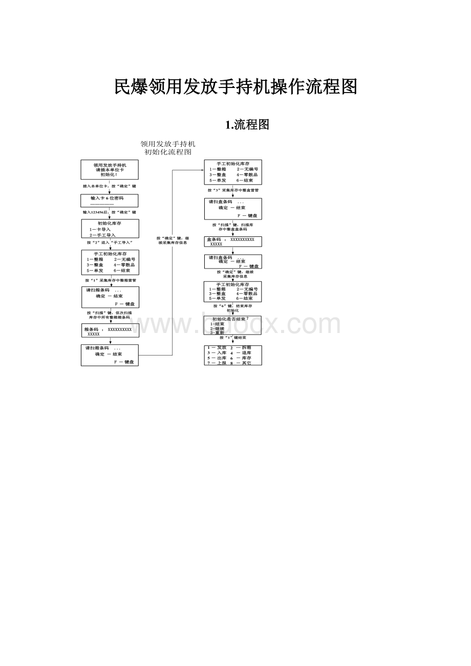 民爆领用发放手持机操作流程图.docx_第1页