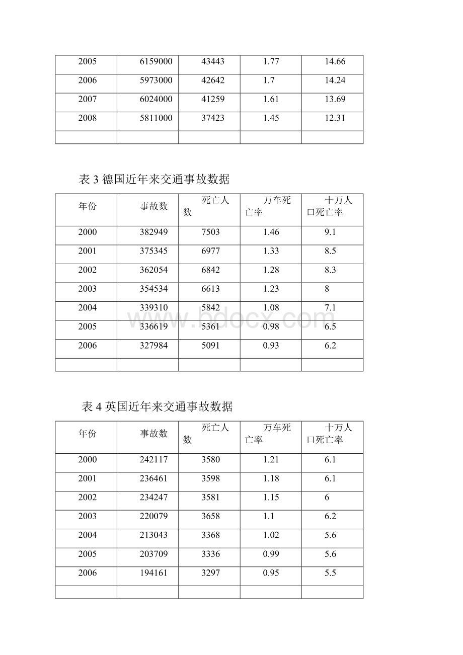 国内外交通事故数据比较.docx_第2页