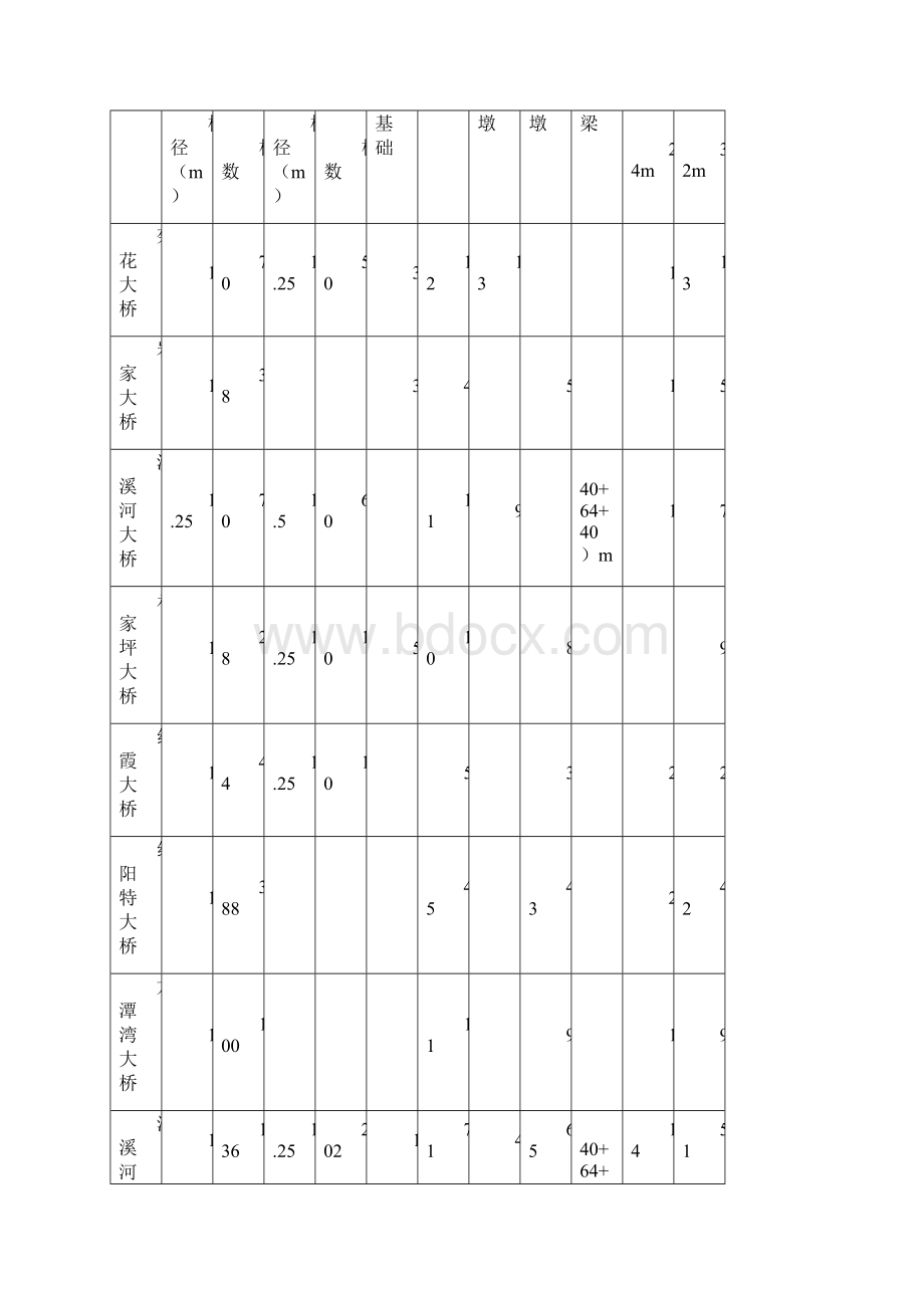 铁路前期策划书.docx_第2页