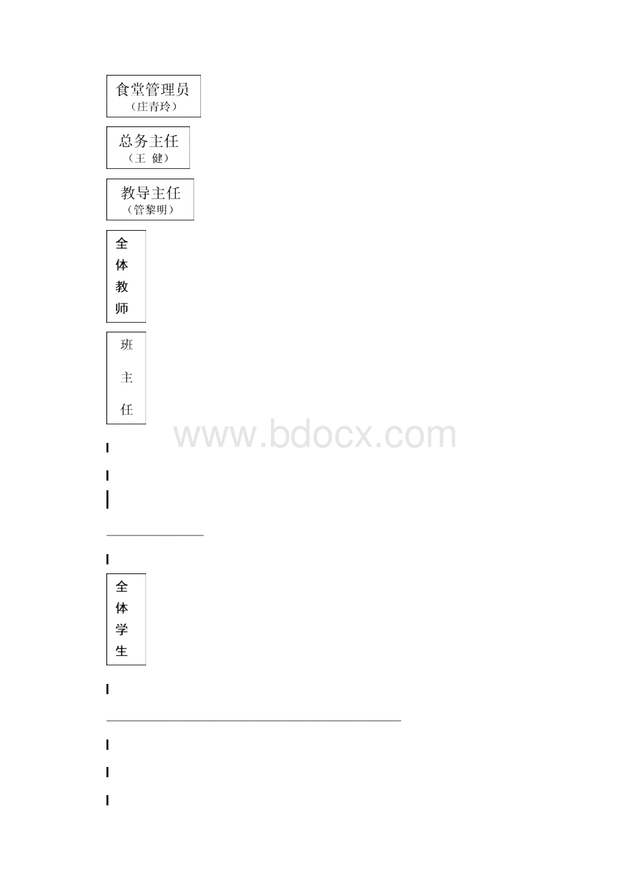 范例推荐闸北实验小学食堂管理制度WORD13页.docx_第3页