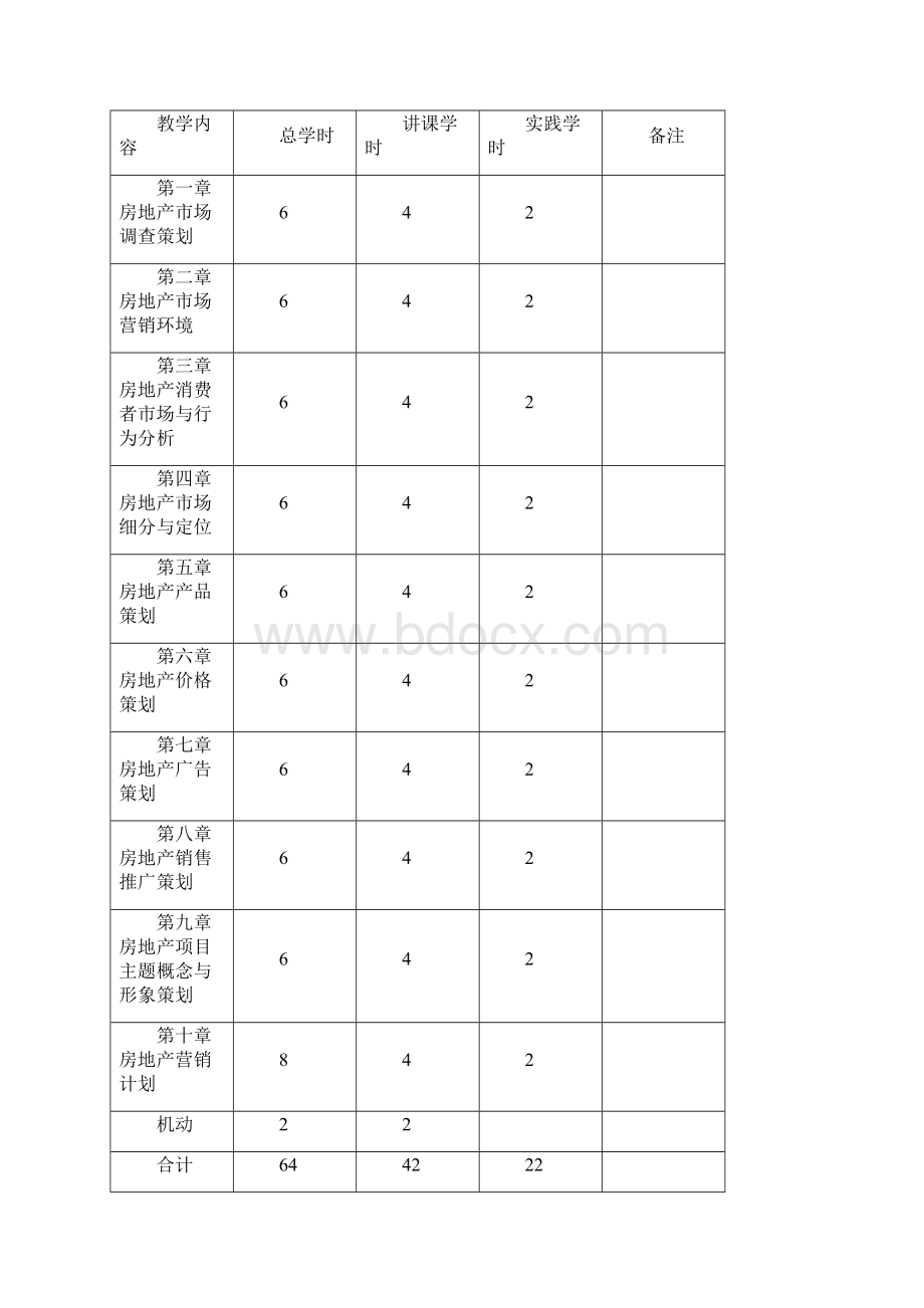 房地产营销实训教学大纲.docx_第2页