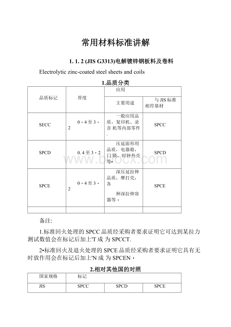 常用材料标准讲解.docx_第1页