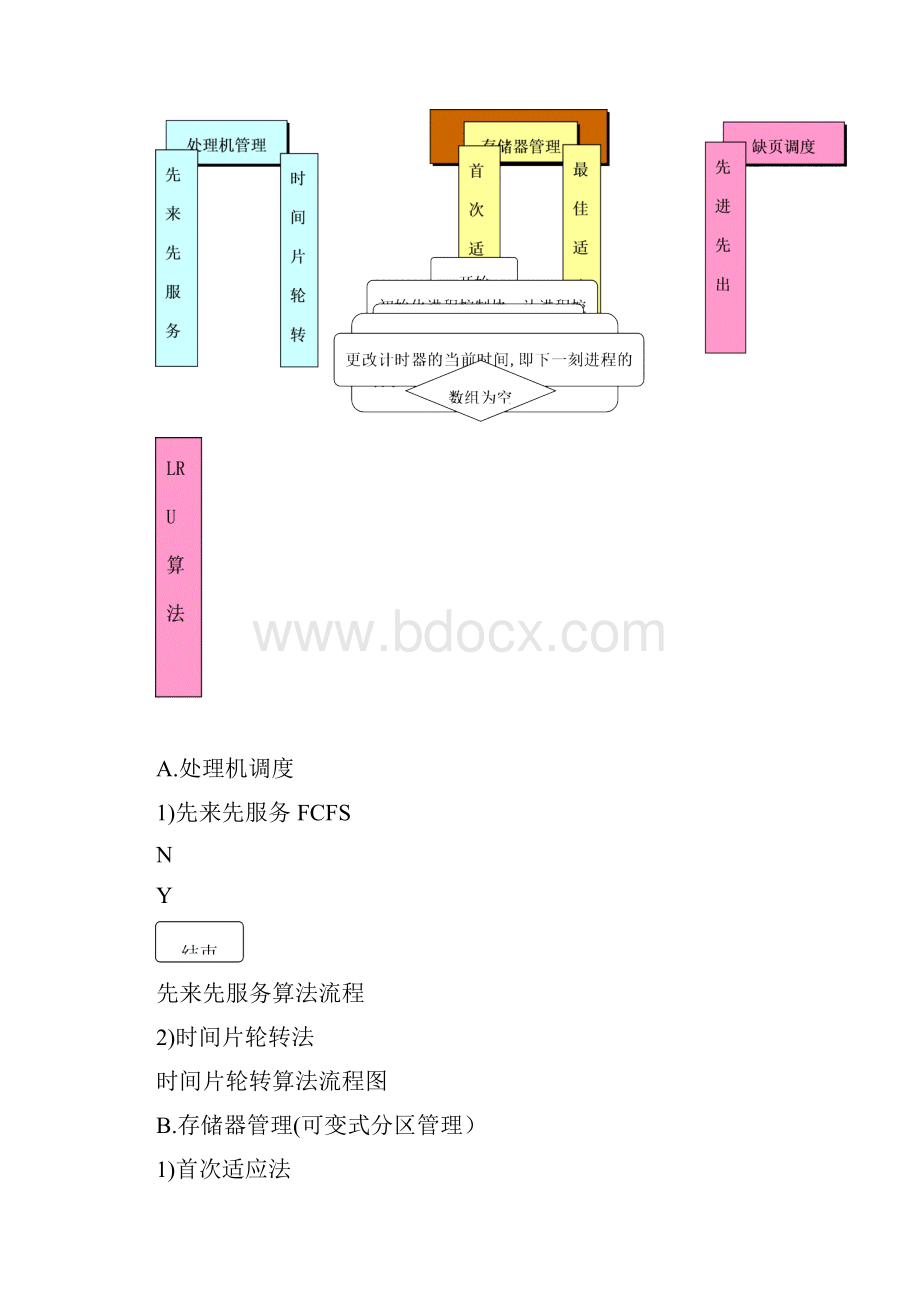 操作系统一个小型操作系统的设计与实现课程设计.docx_第2页