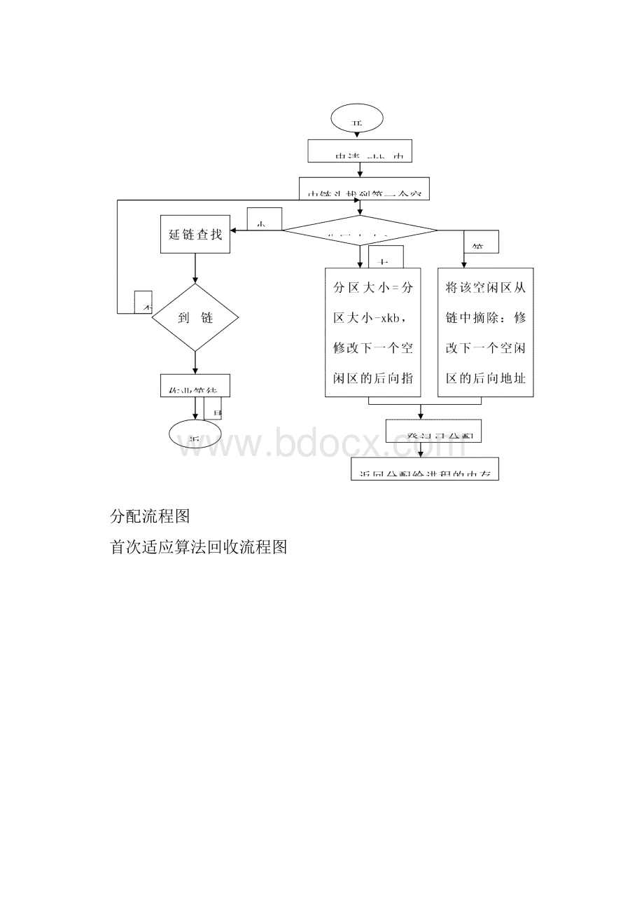 操作系统一个小型操作系统的设计与实现课程设计.docx_第3页