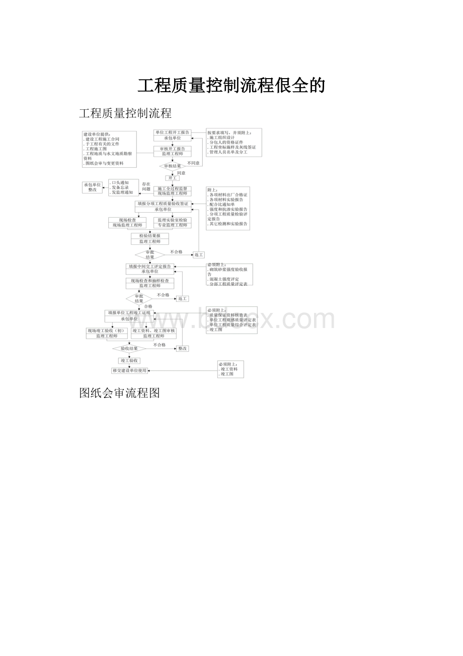 工程质量控制流程佷全的.docx_第1页