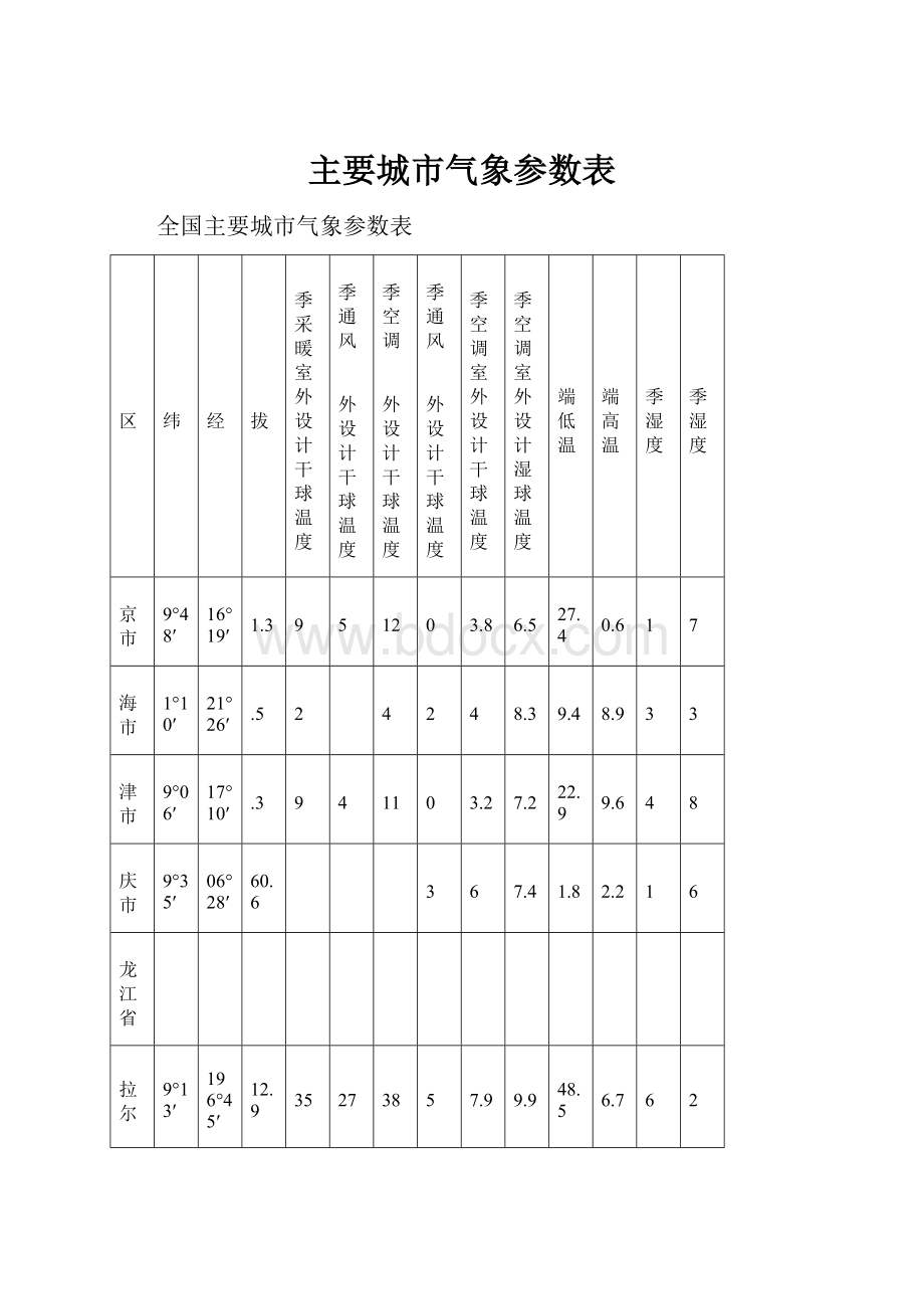 主要城市气象参数表.docx