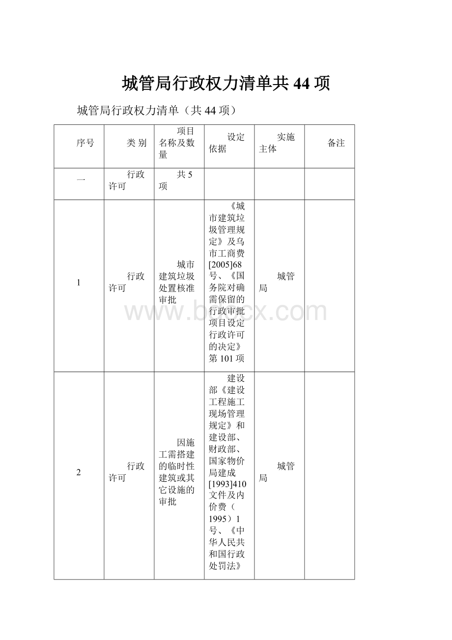 城管局行政权力清单共44项.docx