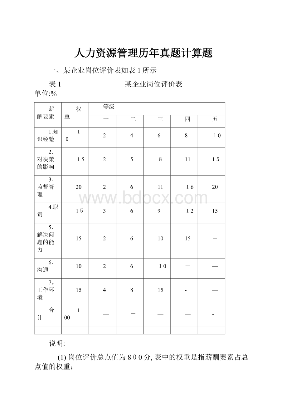 人力资源管理历年真题计算题.docx_第1页