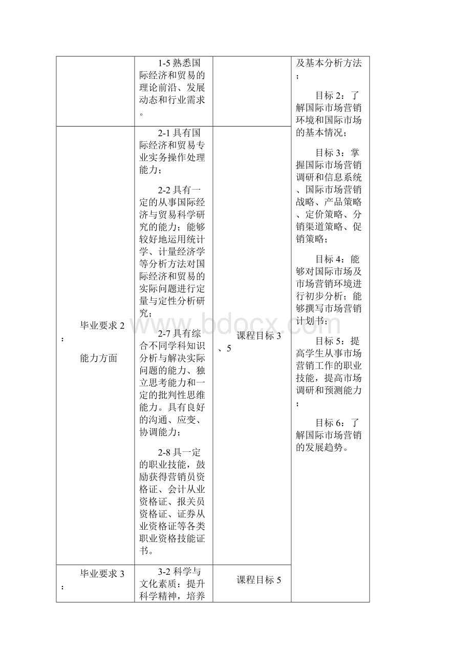 国际市场营销教学大纲.docx_第3页