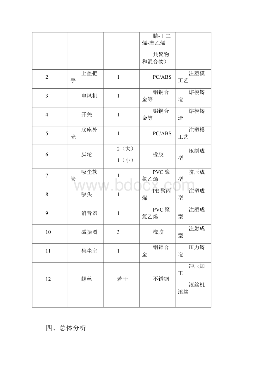 吸尘器产品设计分析.docx_第3页