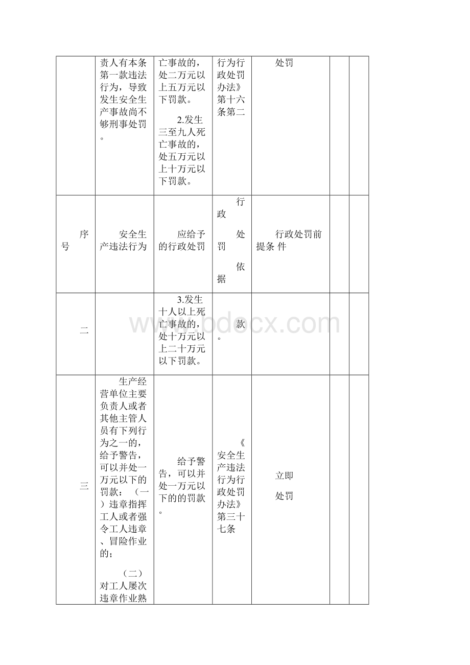 安全生产违法行为行政处罚汇编.docx_第3页