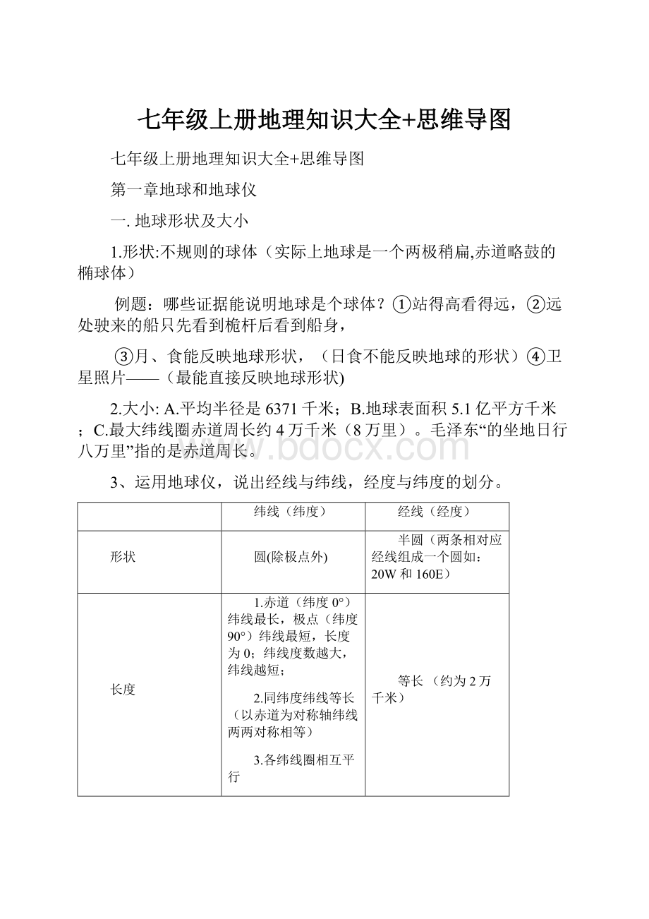 七年级上册地理知识大全+思维导图.docx_第1页