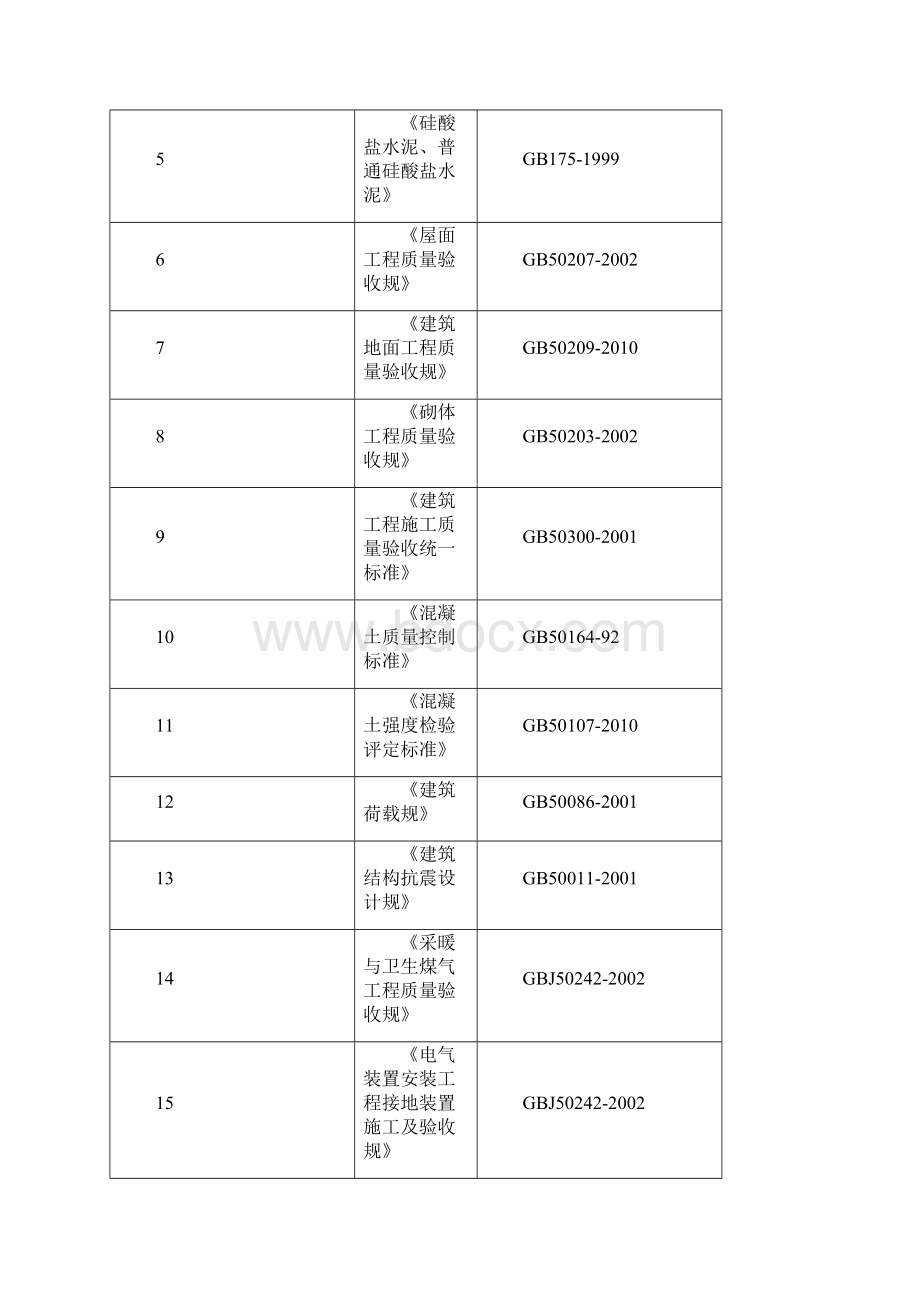 准格尔旗薛家湾镇兴泰周家湾工程施工设计方案.docx_第2页