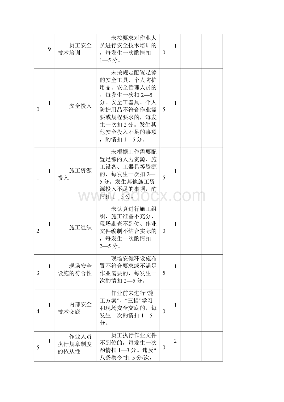 合格承包商管理档案.docx_第3页