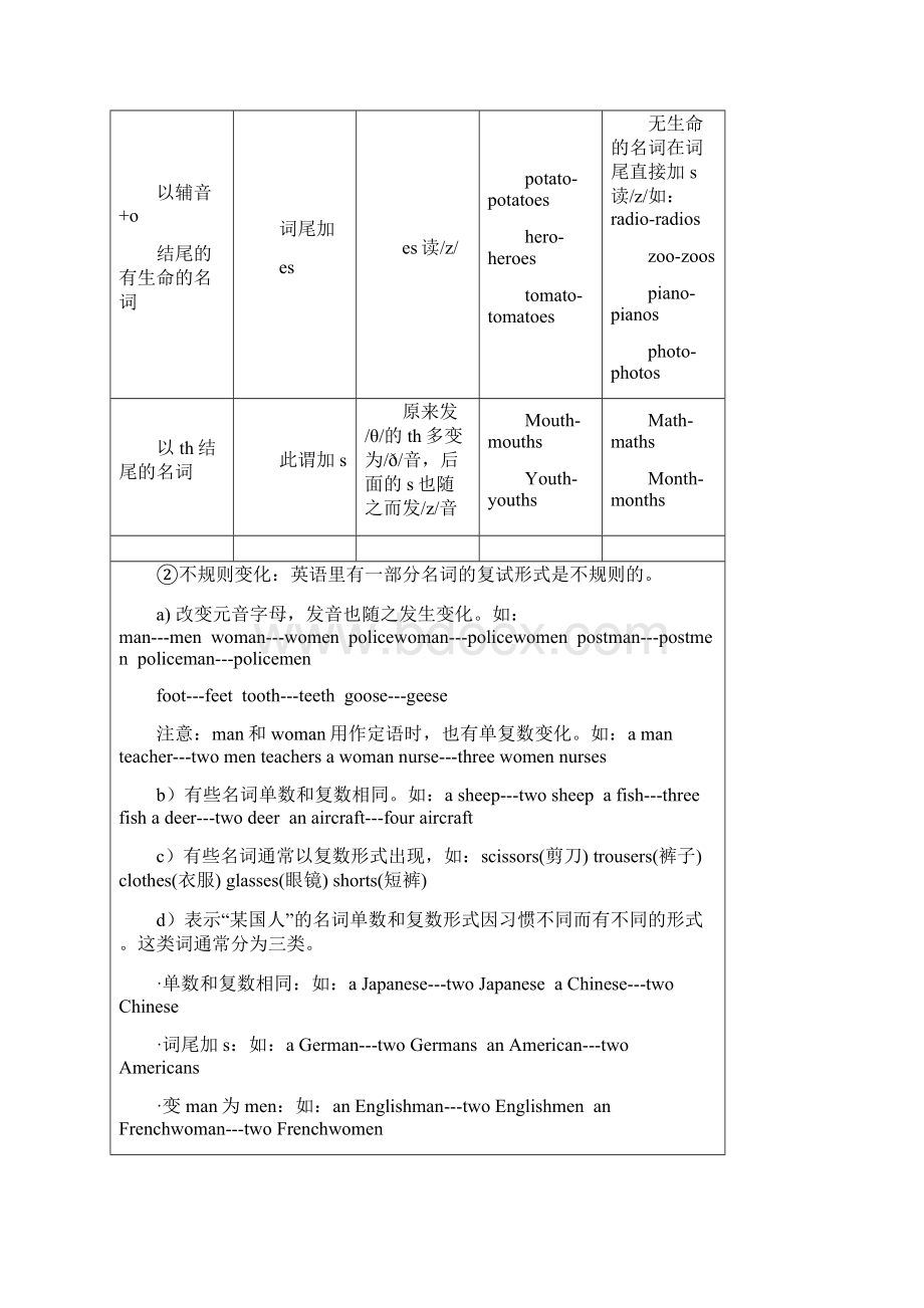 小学英语基础知识汇总.docx_第3页