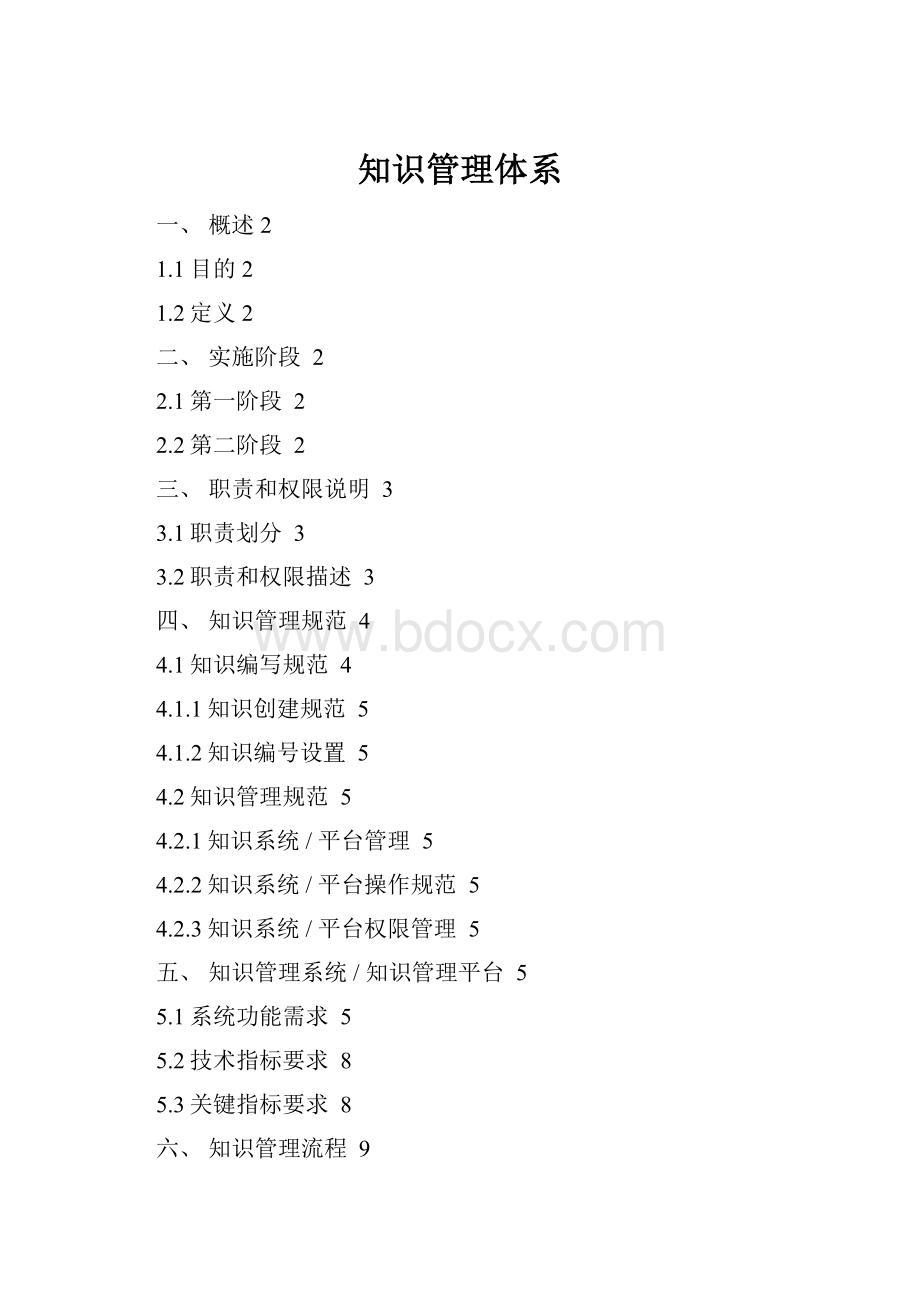 知识管理体系.docx_第1页