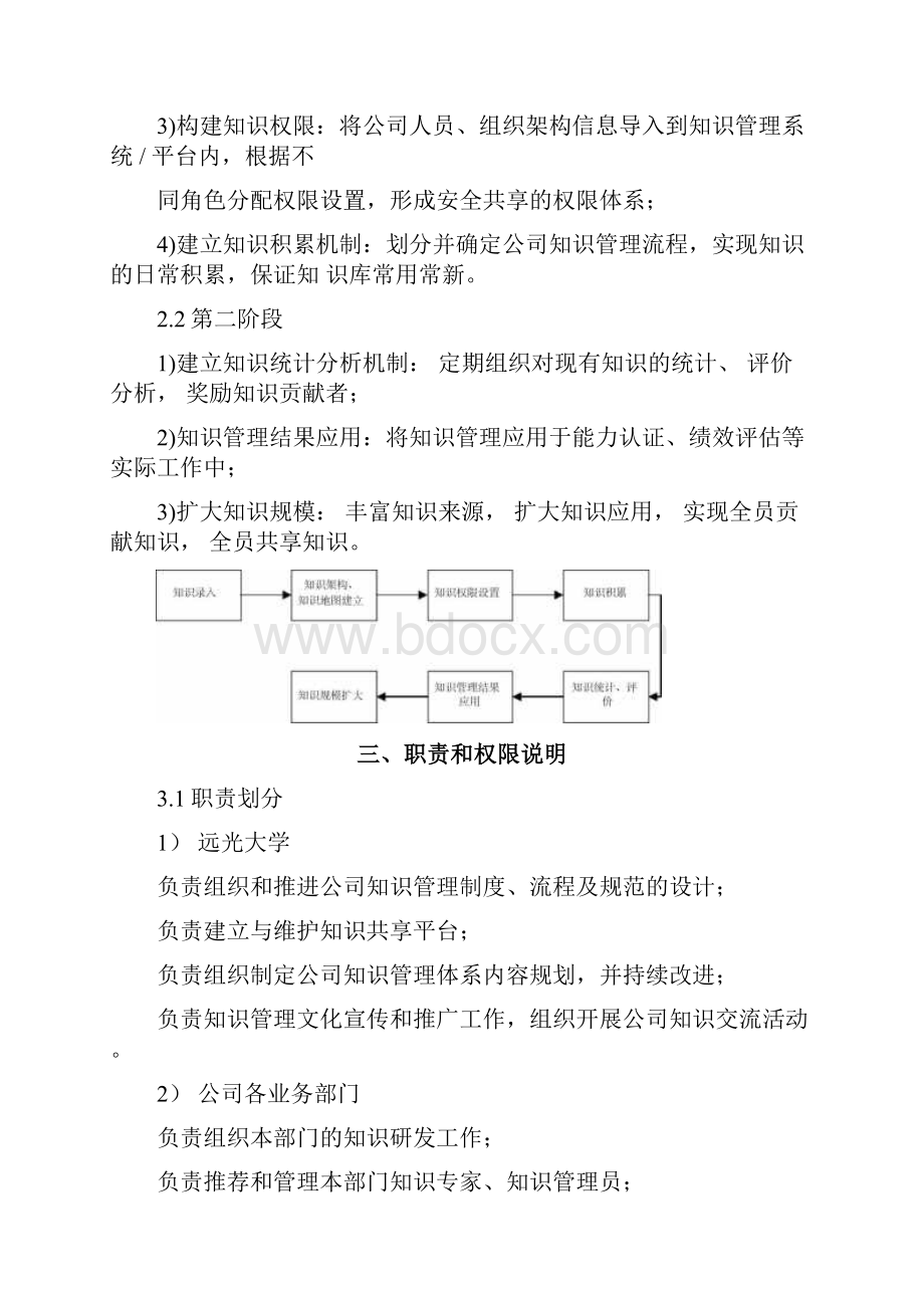 知识管理体系.docx_第3页