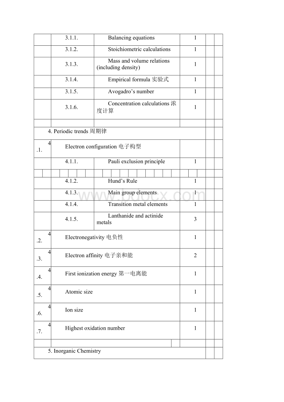 SYLLABUSOFTHE.docx_第3页