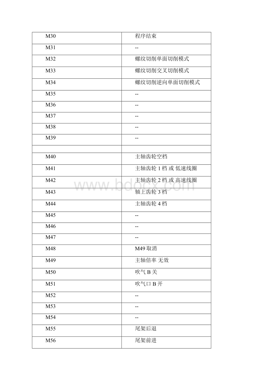 okumam代码大全.docx_第3页