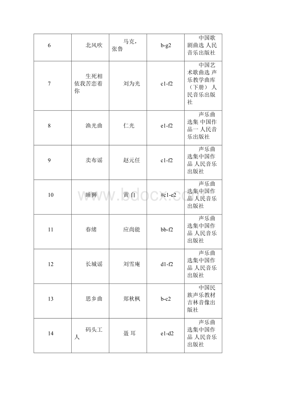 各类声乐考试曲目.docx_第2页