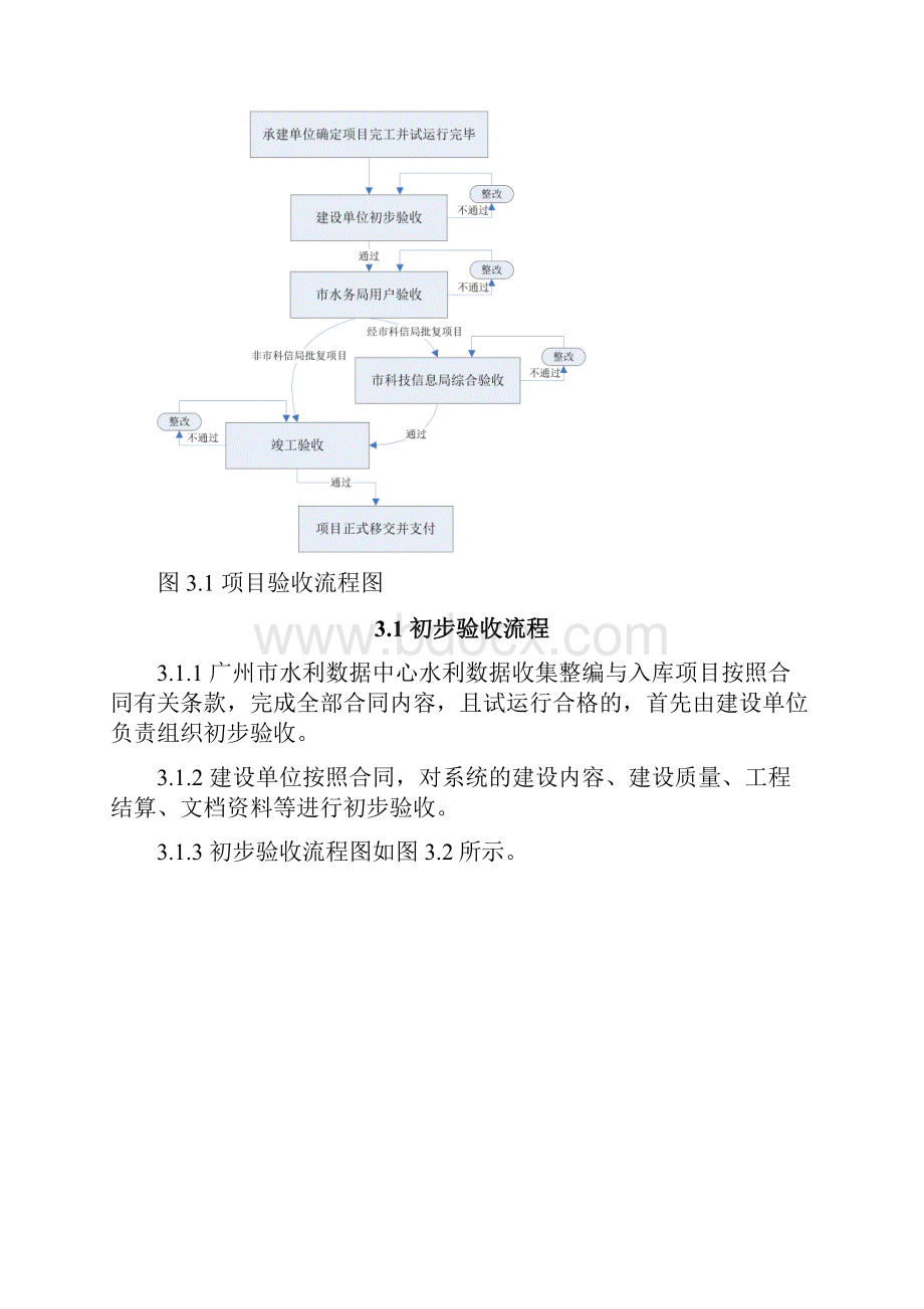 广州市水利数据中心水利数据收集整编与入库项目.docx_第3页