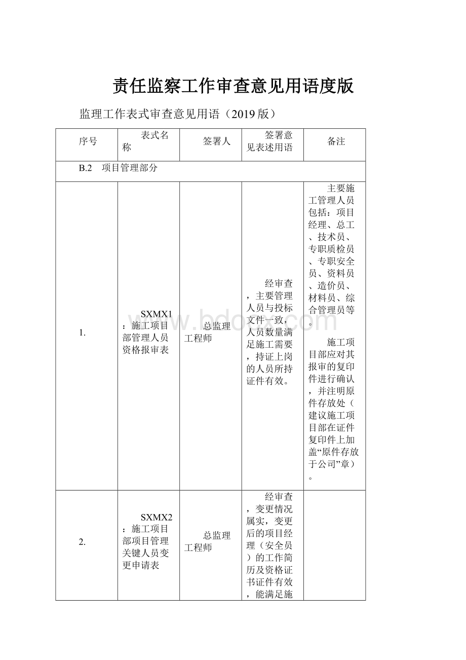 责任监察工作审查意见用语度版.docx