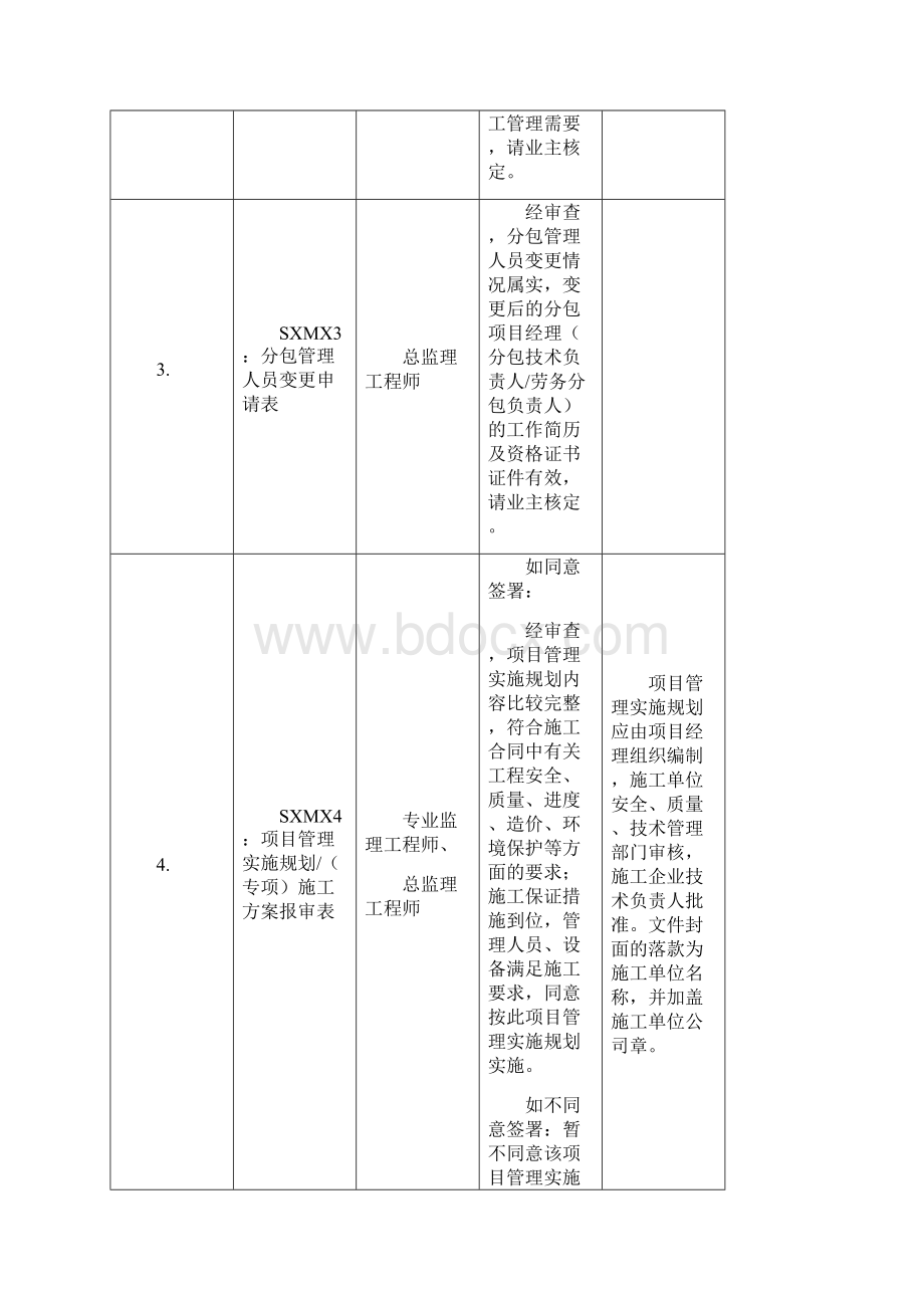 责任监察工作审查意见用语度版.docx_第2页