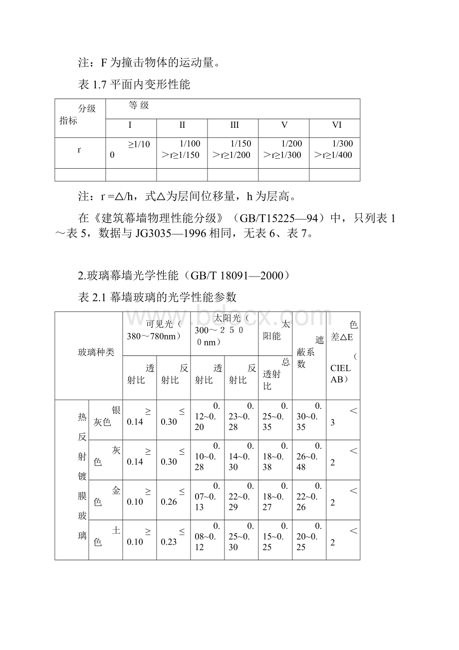 建筑外门窗节能检测标准.docx_第3页