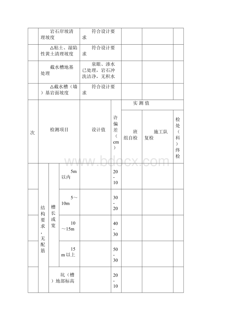 三检表例表.docx_第2页