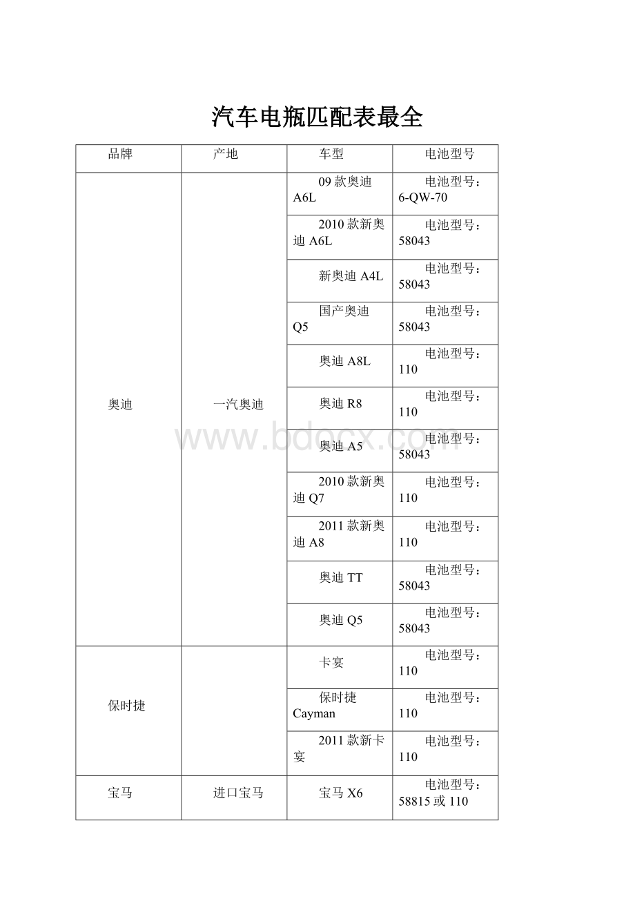 汽车电瓶匹配表最全.docx