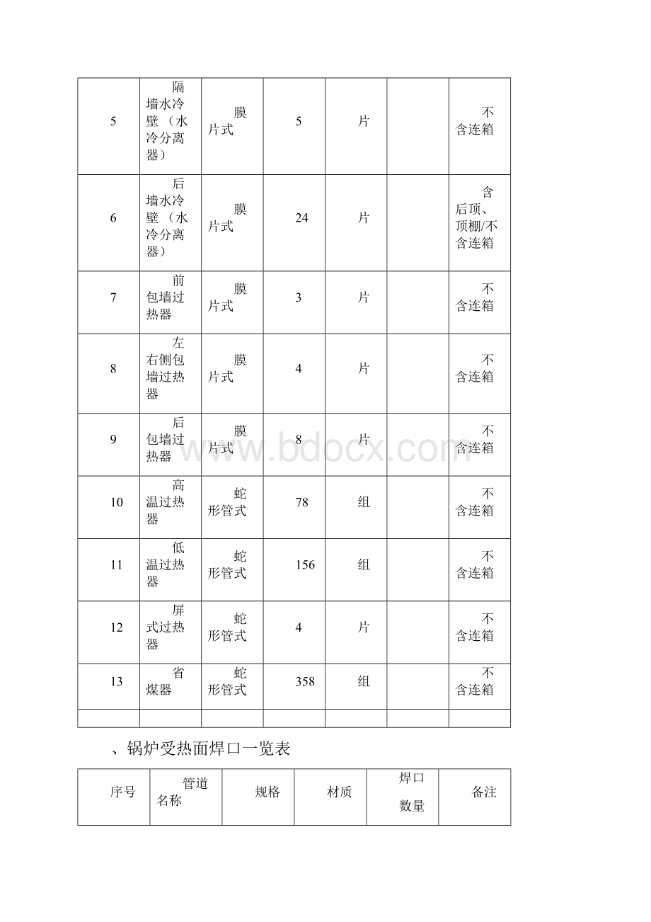 锅炉受热面吊装方案.docx_第2页