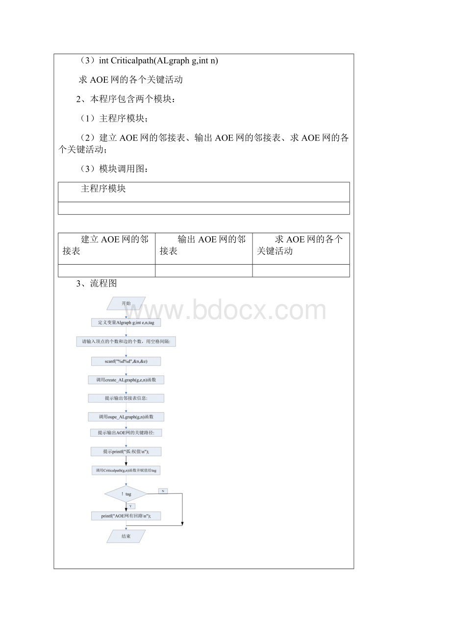 数据结构关键路径实验报告.docx_第3页