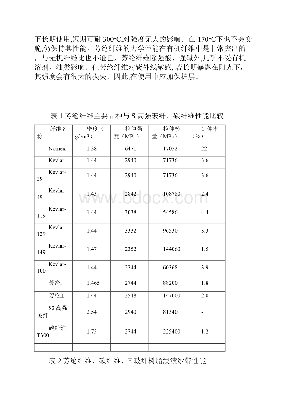 芳纶纤维复合材料资料.docx_第3页