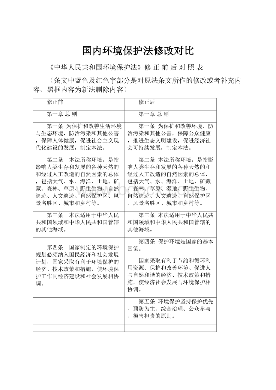 国内环境保护法修改对比.docx