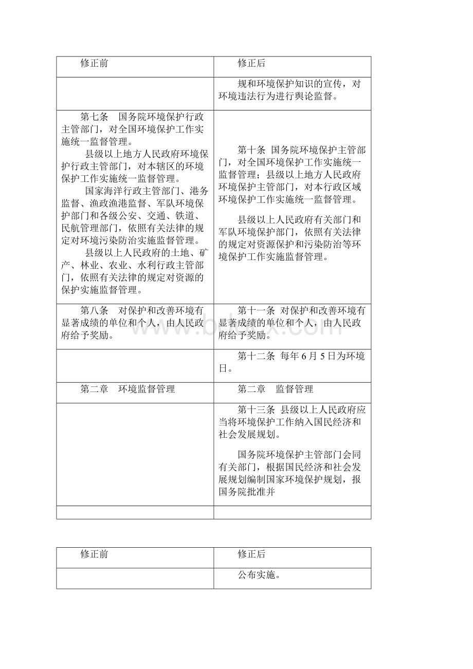 国内环境保护法修改对比.docx_第3页