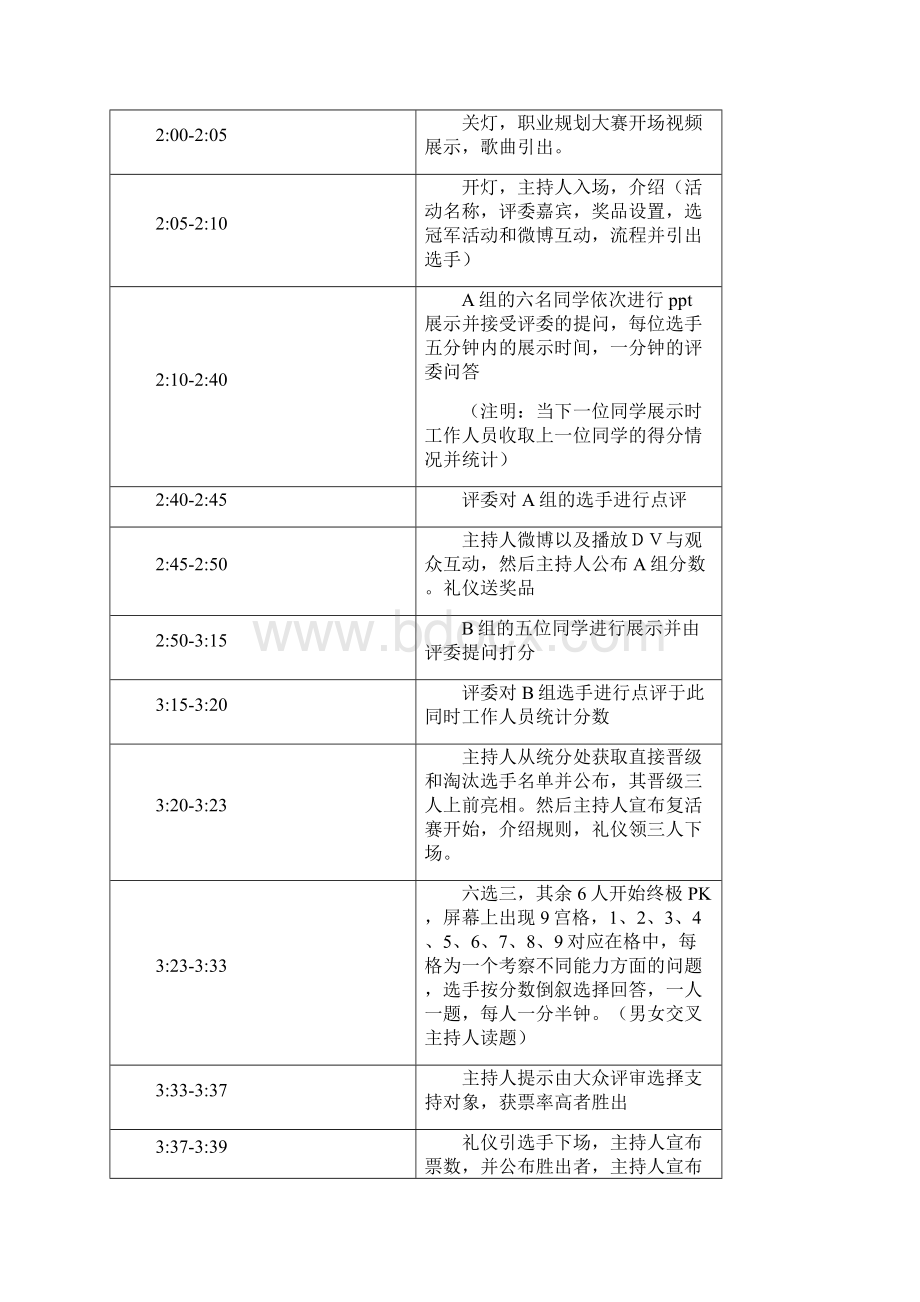 职业规划大赛总项目策划书.docx_第2页