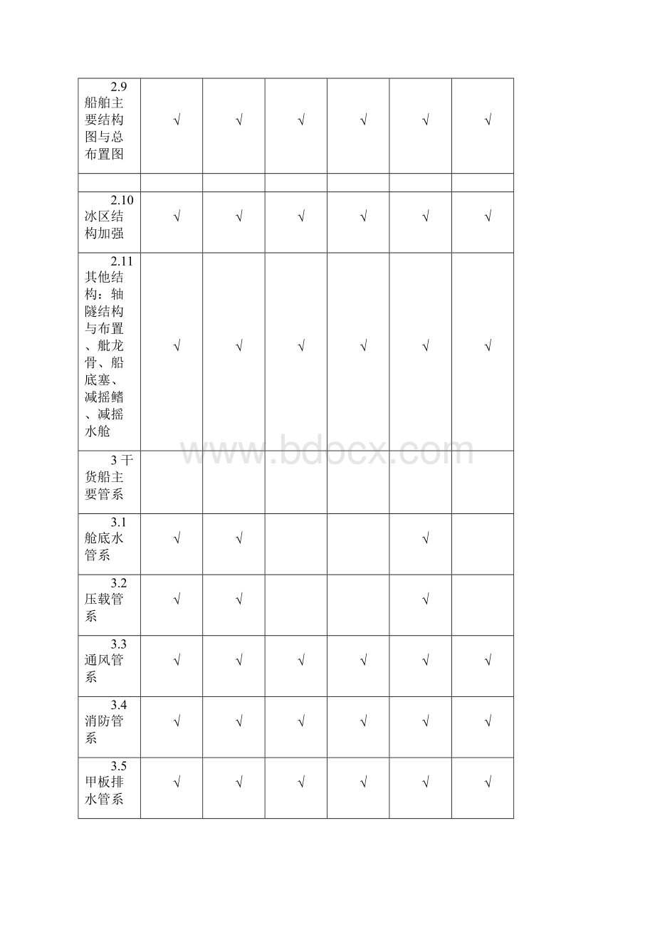 船舶结构与货运新大纲.docx_第3页