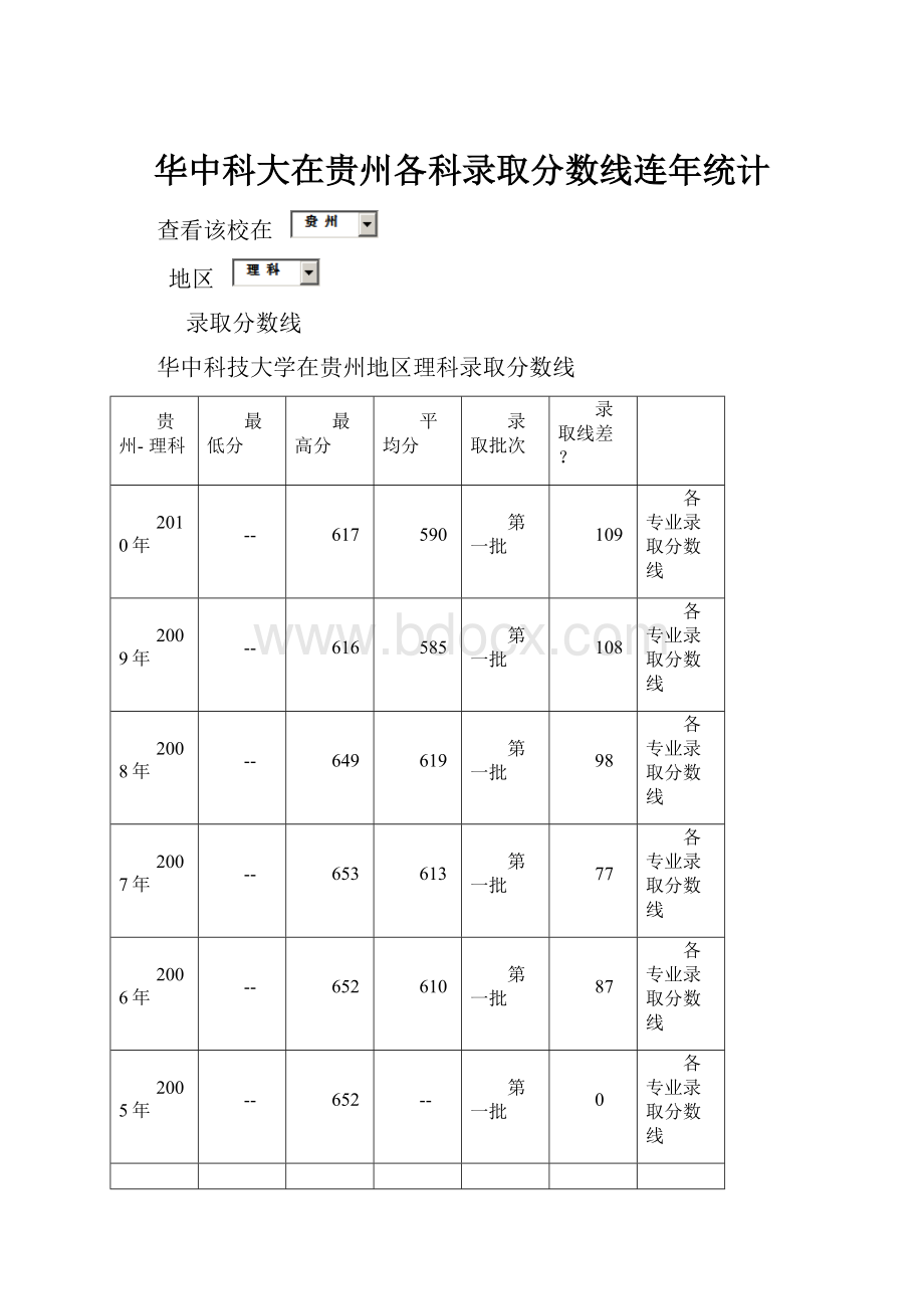 华中科大在贵州各科录取分数线连年统计.docx_第1页