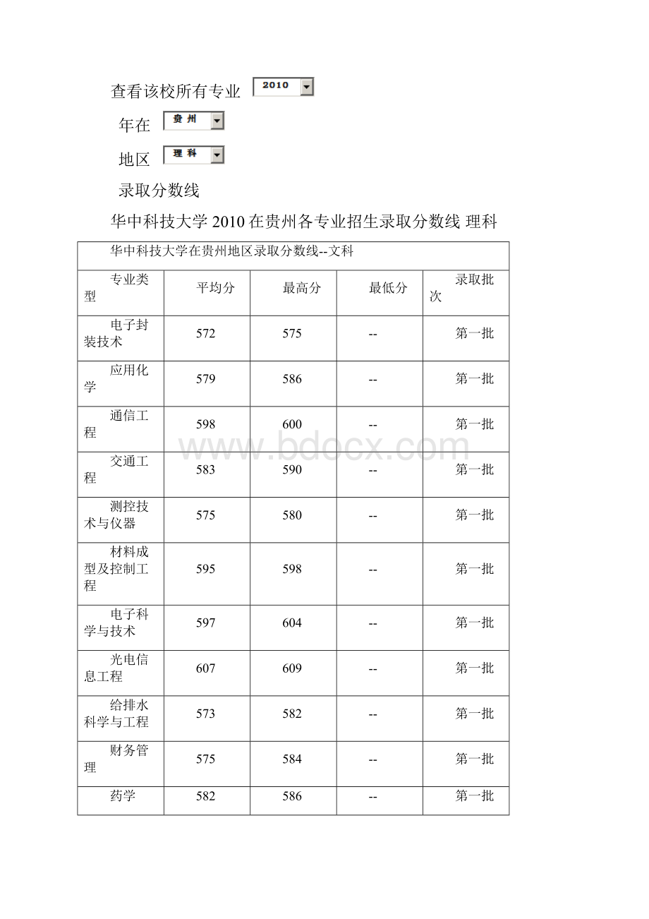 华中科大在贵州各科录取分数线连年统计.docx_第2页