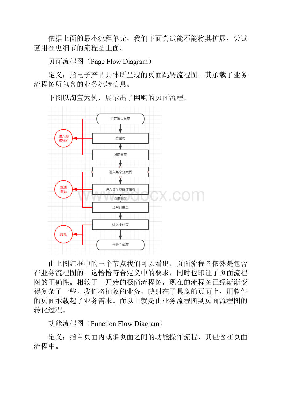 最新深入浅出解析四种流程图附膜拜ofo案例解析.docx_第3页