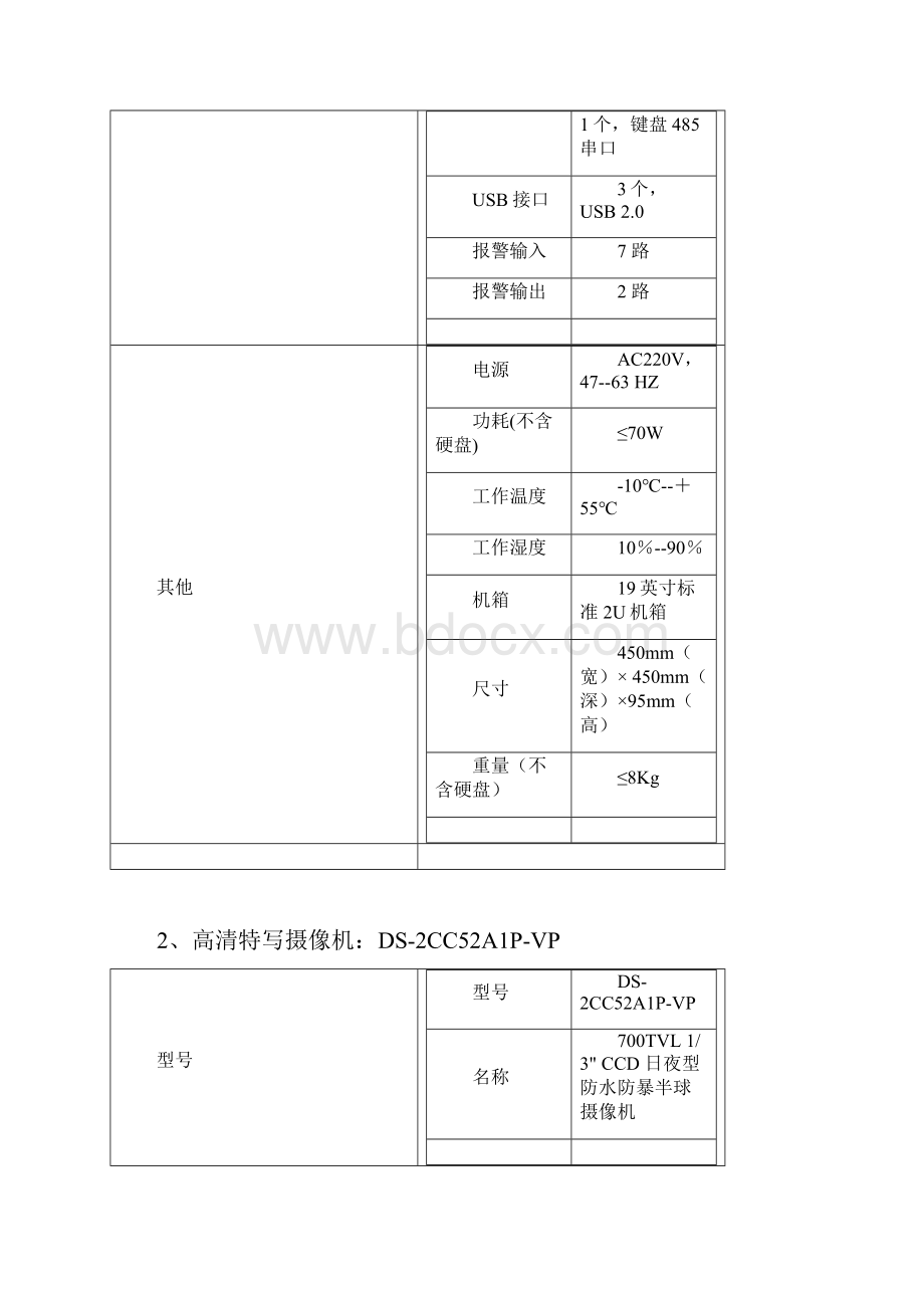 海康威视产品参数.docx_第3页