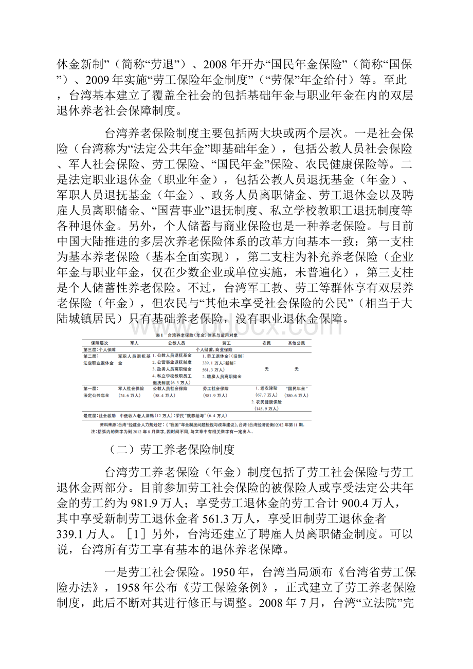 台湾养老保险制度现状.docx_第2页